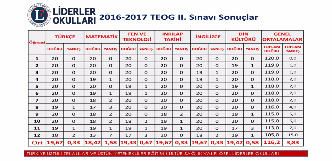 16-17-teog