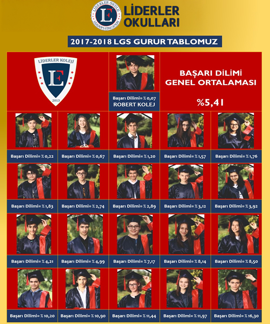 17-18-başarı