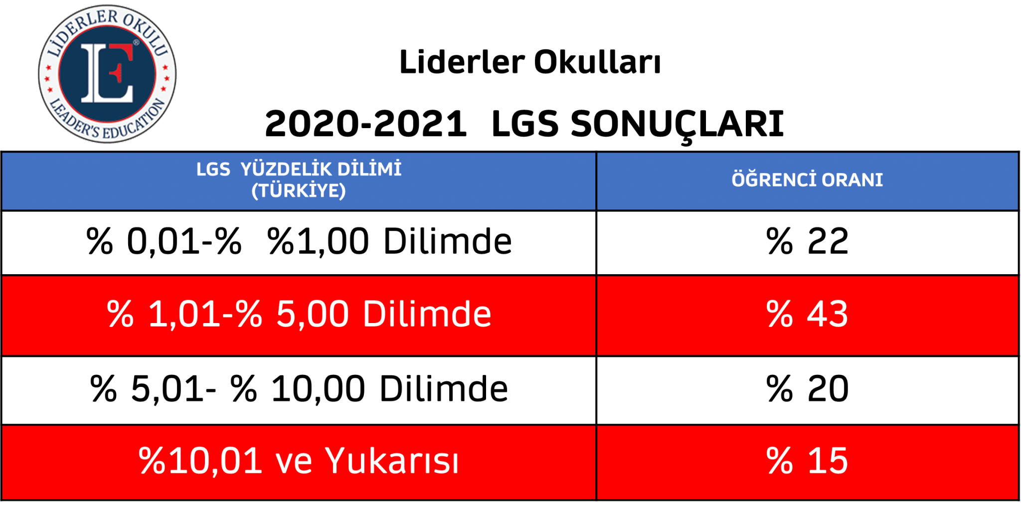 20-21-başarı