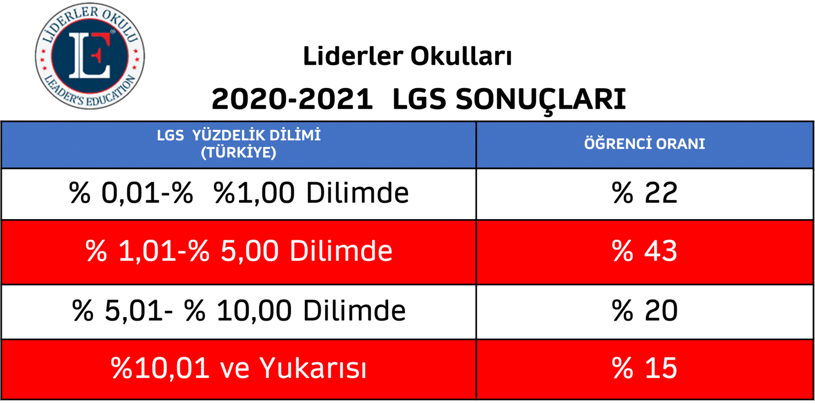 20-21-lgs