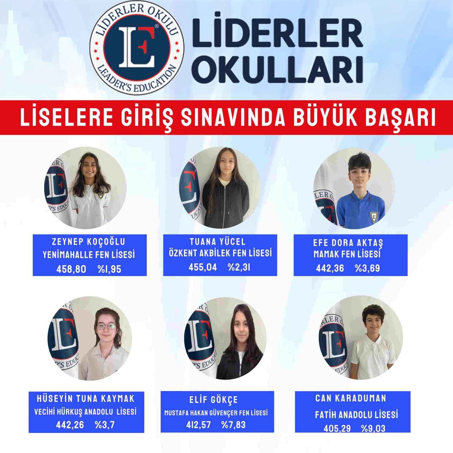 lgs-başarı-1