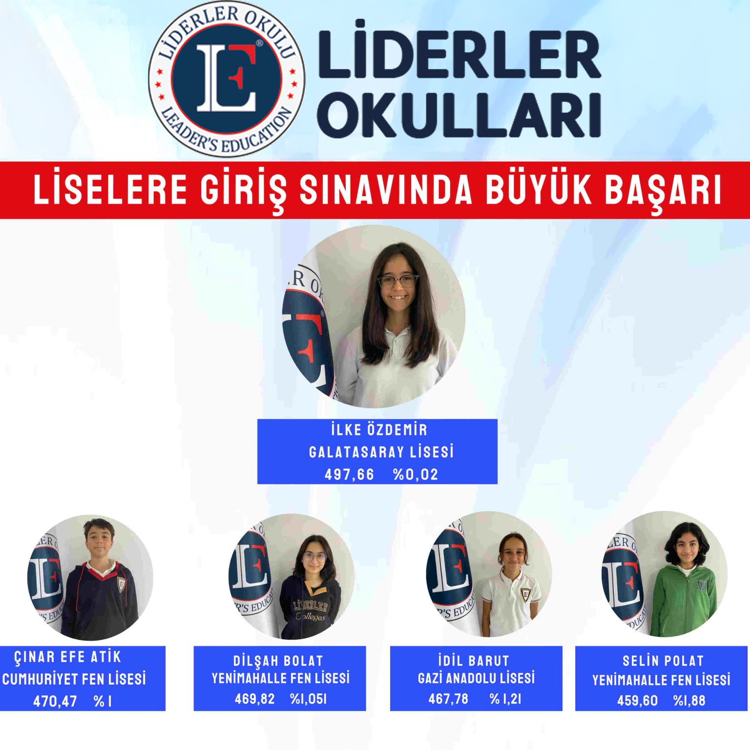 lgs-başarı-2